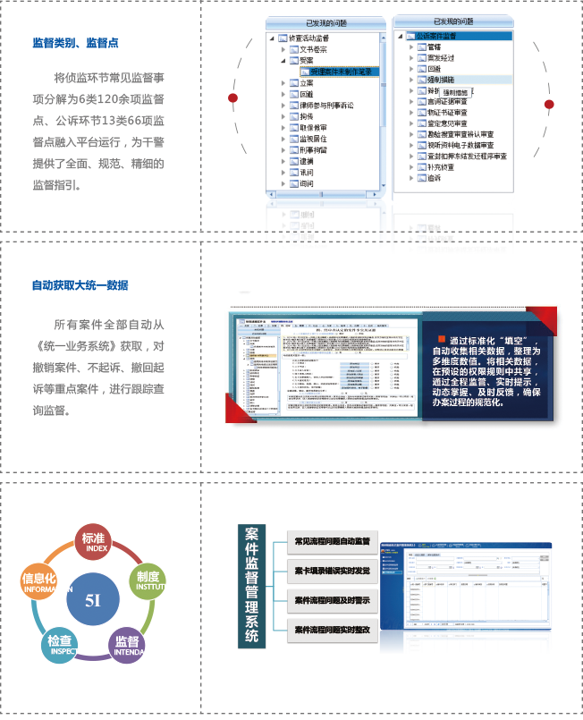 偵查活動(dòng)監(jiān)督,偵查活動(dòng),檢察院活動(dòng)監(jiān)督