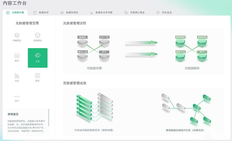 數(shù)據(jù)中臺(tái)